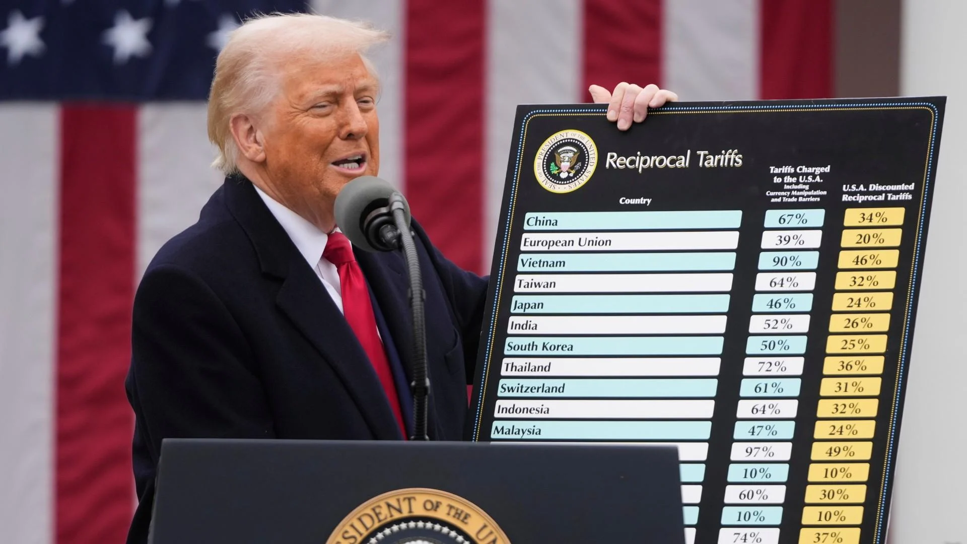 INTERNASIONAL, Balinews.id - Presiden Donald Trump baru saja mengumumkan kenaikan tarif impor bagi negara-negara yang menjadi mitra dagang Amerika Serikat, Rab…