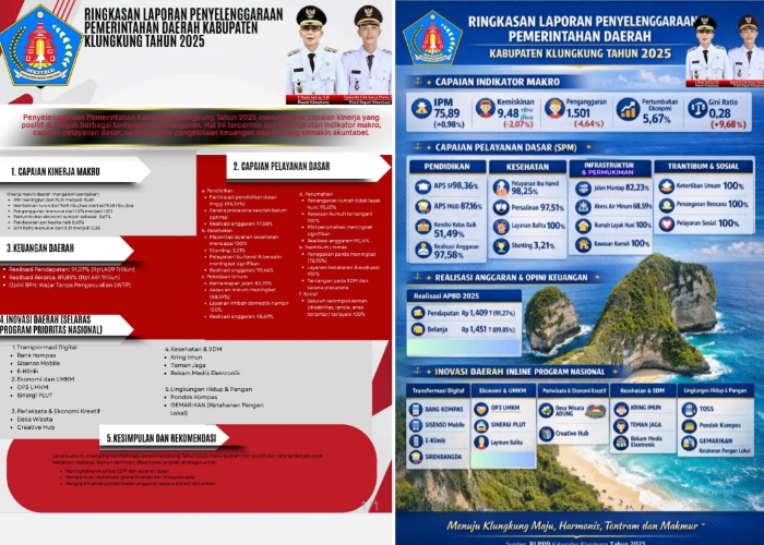 KLUNGKUNG, BALINEWS.ID - Pemerintah Kabupaten Klungkung merilis ringkasan Laporan Penyelenggaraan Pemerintahan Daerah (LPPD) Tahun 2025 yang mencatat sejumlah …