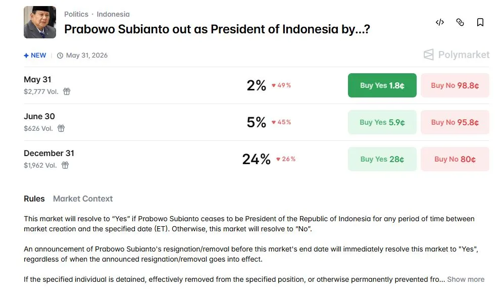 NASIONAL, BALINEWS.ID -  Kementerian Komunikasi dan Digital (Kemkomdigi) resmi memblokir akses ke situs www.polymarket.com yang dikenal sebagai platform predic…