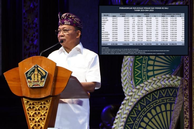 Gubernur Bali, Wayan Koster menepis isu kondisi Bali yang disebut sepi wisatawan.