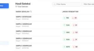 Jarak rumah di bawah 50 meter di SPMB Denpasar 2026/2027.