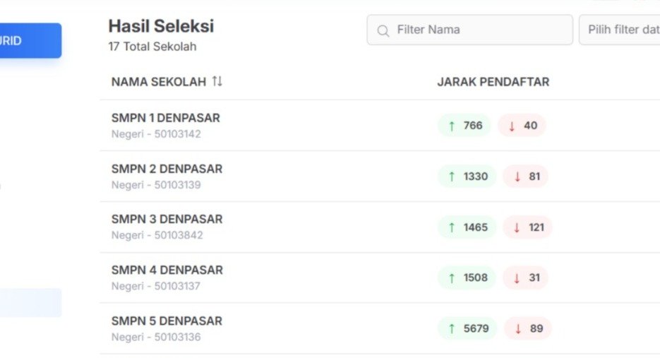 Jarak rumah di bawah 50 meter di SPMB Denpasar 2026/2027.