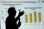 Kemenpar Rilis Data Statistik Pariwisata di 10 DPP dan 3 DPR Tahun 2025.
