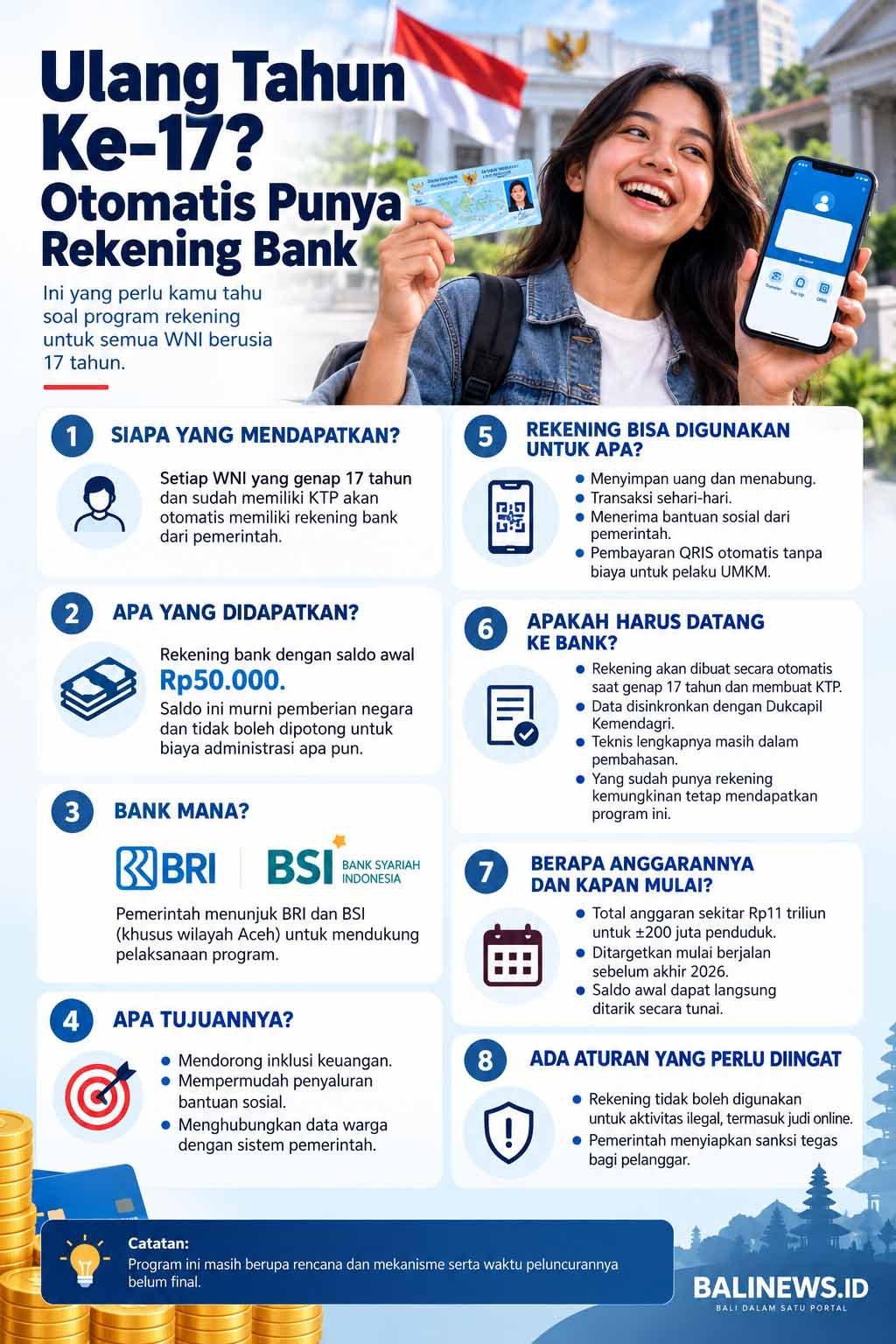 Infografis WNI 17 tahun otomatis punya rekening bank