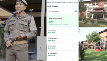 Hasil survey pelayanan Satpol PP Bali versi tokohdevata